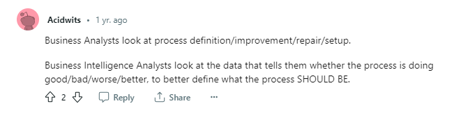 Business Analysis Service